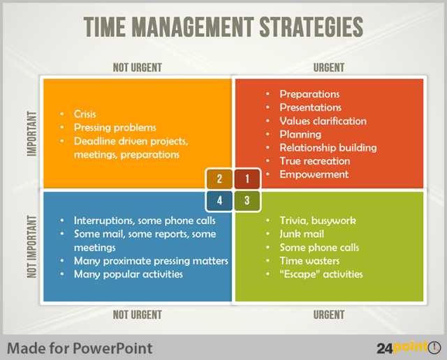 time-management-strategies-editable-ppt-slide